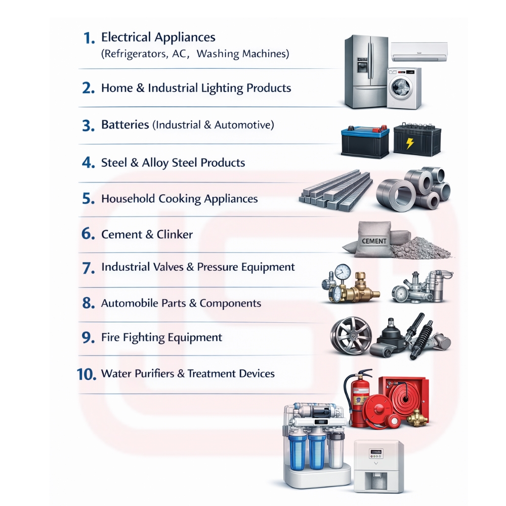 BIS FMCS (Foreign Manufacturer Certification Scheme)