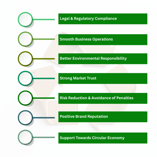 Benefits of EPR Registration