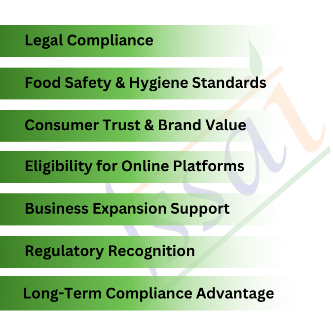 7 Key Benefits of FSSAI Registration